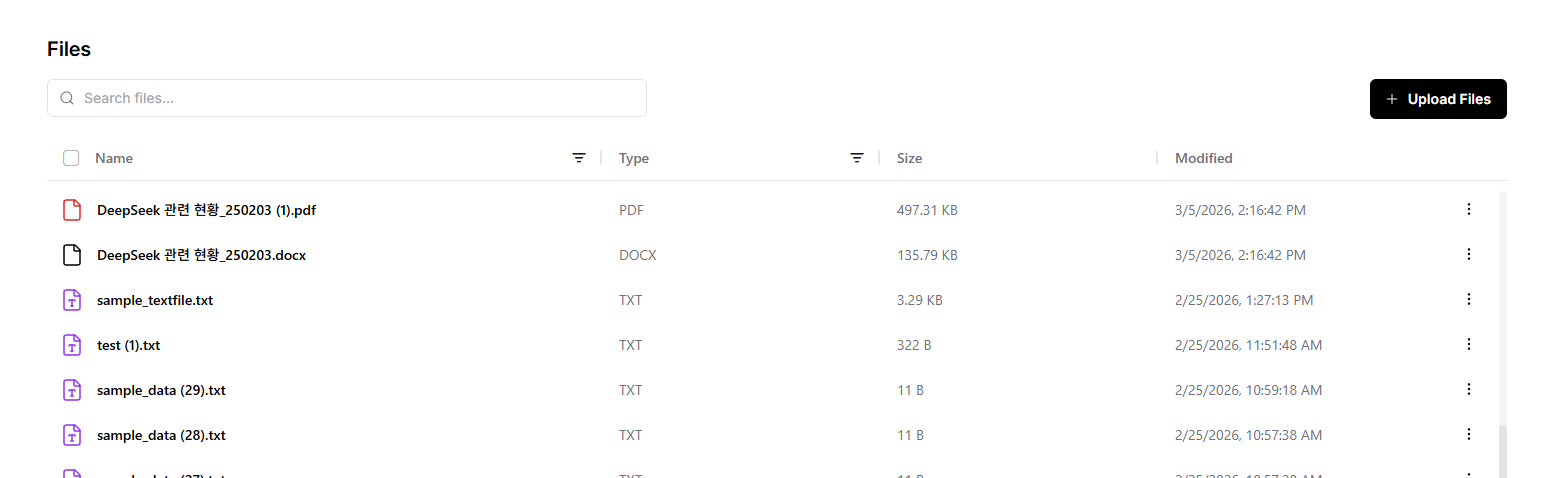 Files list view